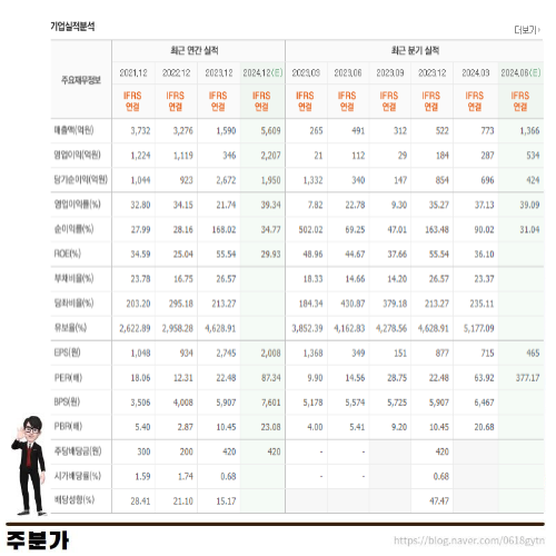 한미기술주 이미지
