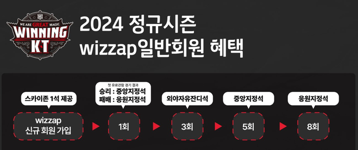 위즈위그 이미지