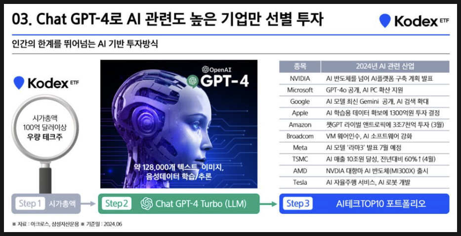 (AI)테크 이미지