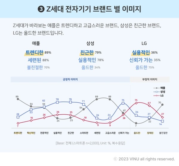 애플apple 이미지