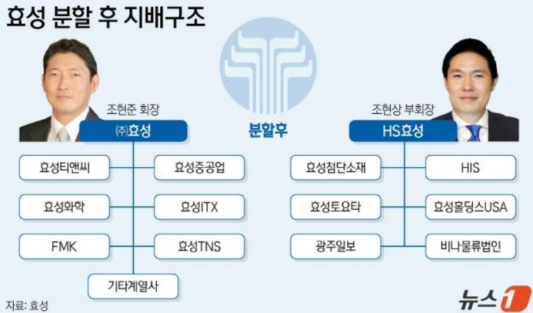 에이치에스HS 이미지