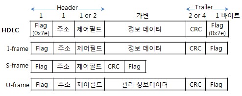 오류정보통신 이미지