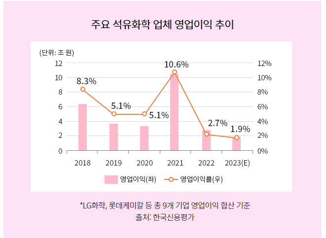 해저산업 이미지