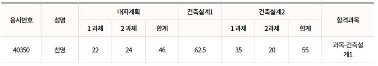 도원엔지니어링건축사사무소 이미지