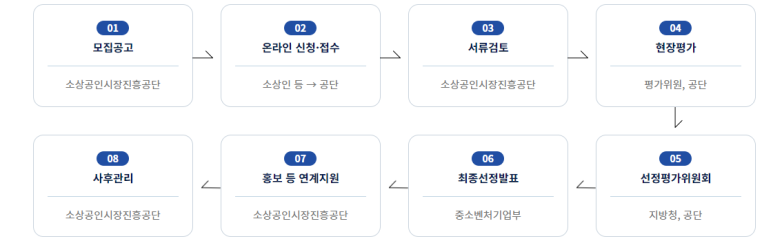 소) 단 대리점 이미지