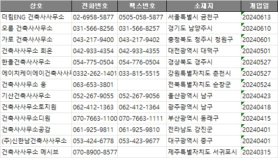 건축사사무소건인 이미지