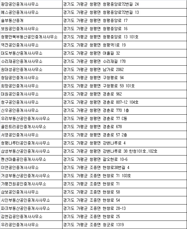 성심법무사사무소 이미지