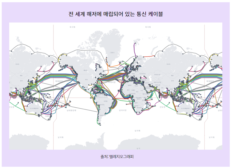 해저산업 이미지
