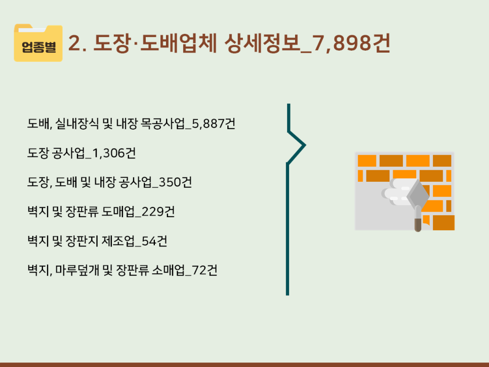 벽지/장판/마루 소매업 이미지