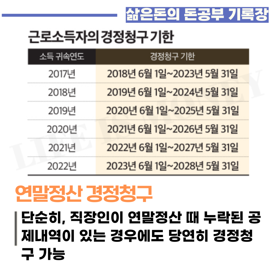 세무회계정린 이미지