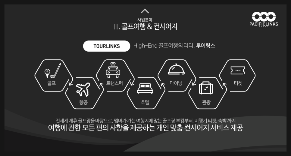 퍼시픽프리미엄투어 이미지