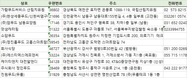주식회사 유성푸드 이미지