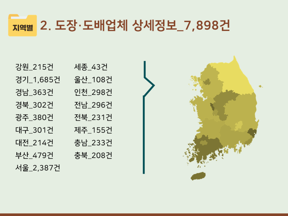 벽지/장판/마루 소매업 이미지