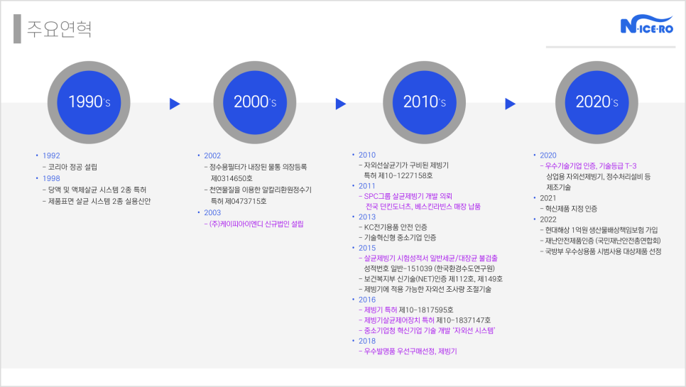 (주)코리아 아이엔디 이미지