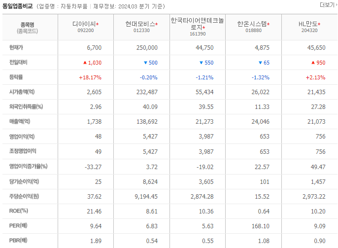 디아이씨 이미지