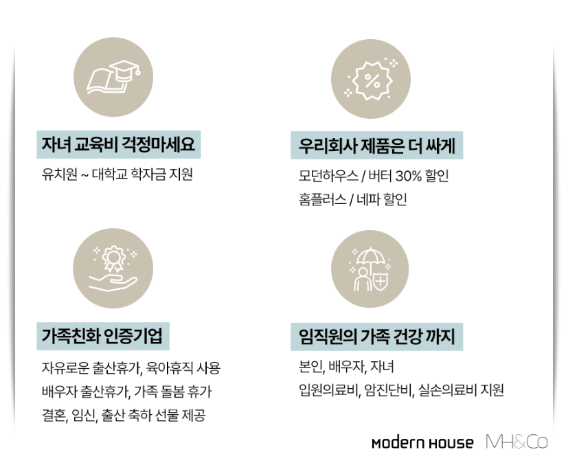 엠에이치앤코버터 이미지