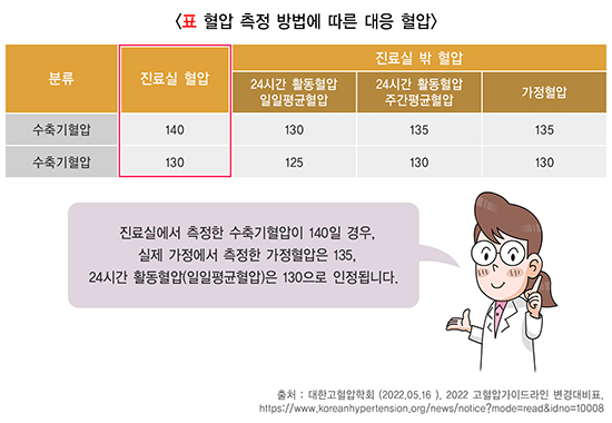 미소들노인전문병원 이미지