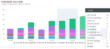 엔에이치 이미지