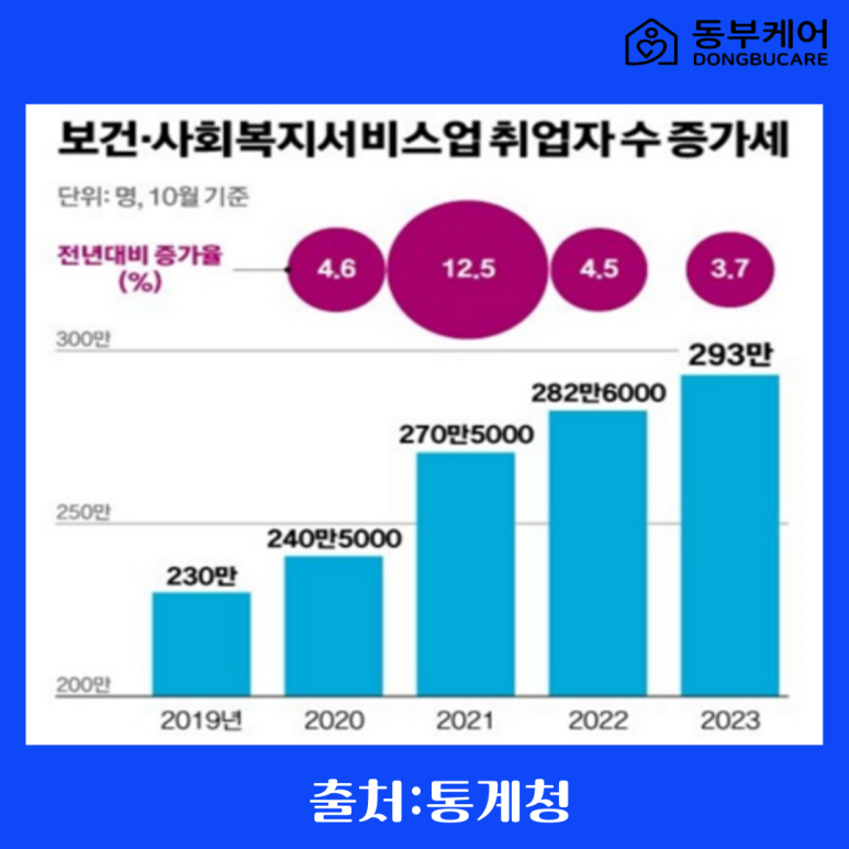 명성요양보호사교육원 이미지