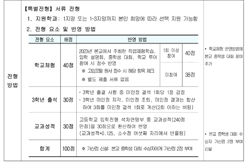 영화국제관광고등학교 이미지