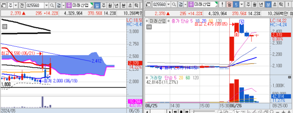 디아이산업 이미지