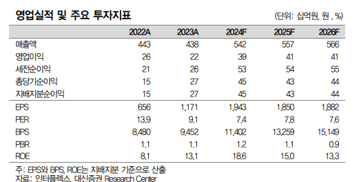 (주)케이에스피 이미지