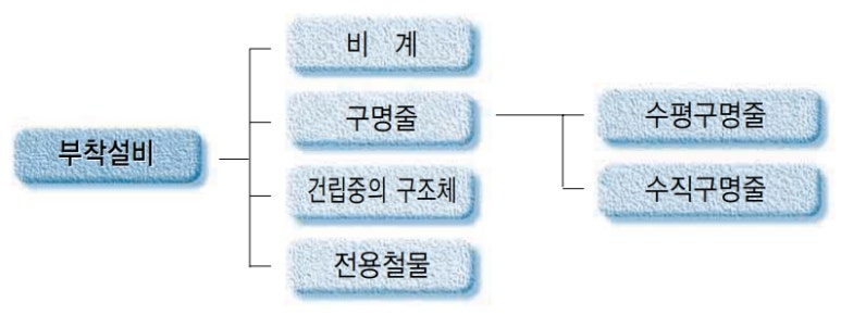 금정건설 이미지