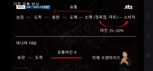 바나바에프앤비한양화로 이미지