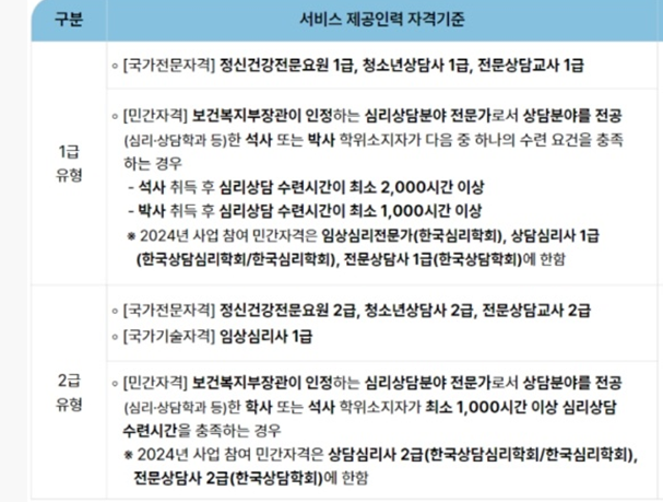 마음길 심리상담센터 이미지