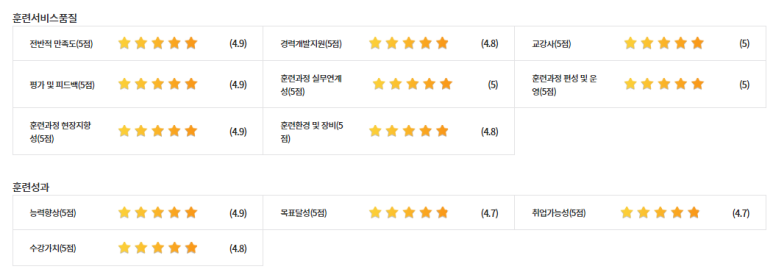 에듀윌국비교육원구로센터 이미지