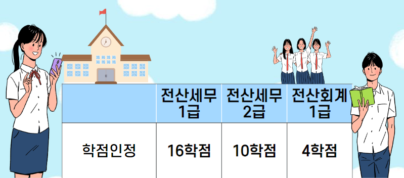 미래투자세무회계 이미지