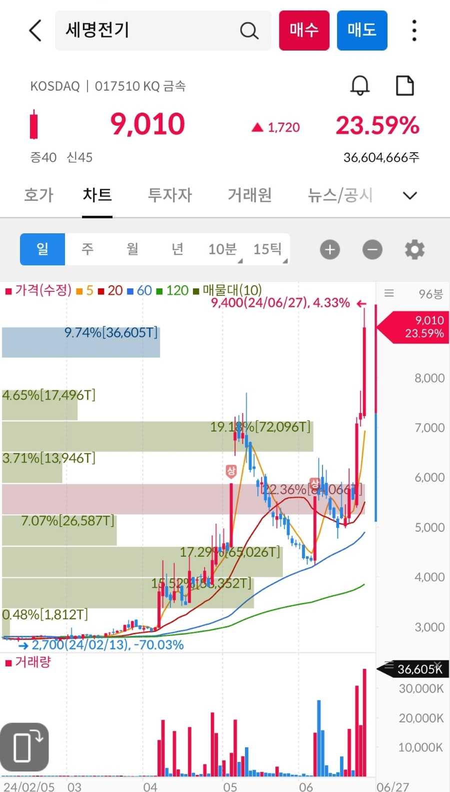인성제약(주) 이미지