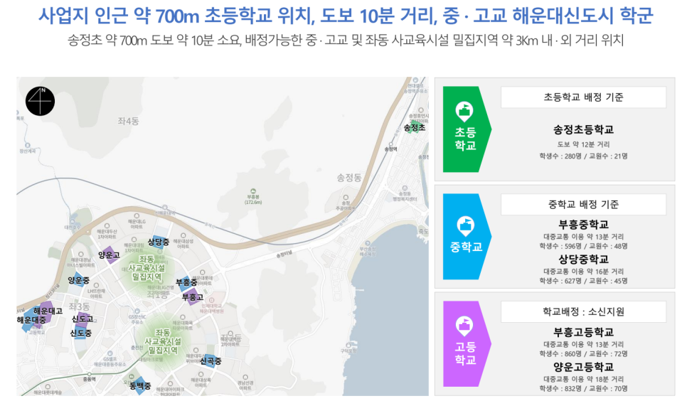 더송정하우스 이미지