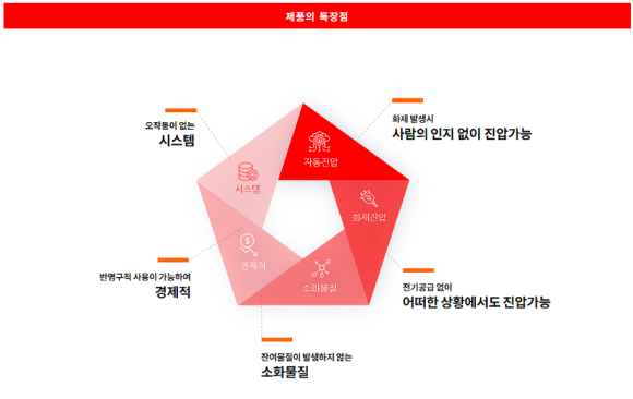 이노션시스템 이미지
