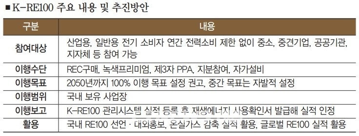 글로벌산업가스 이미지