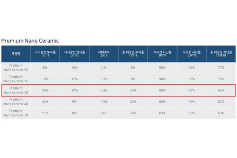 루마버텍스 이미지