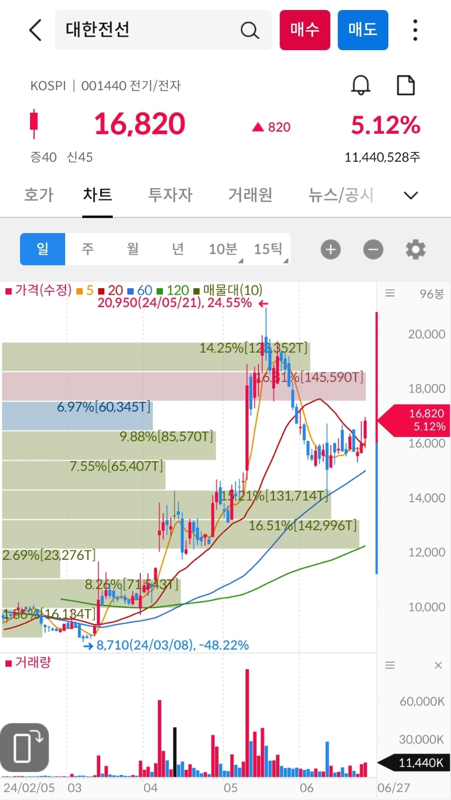 인성제약(주) 이미지