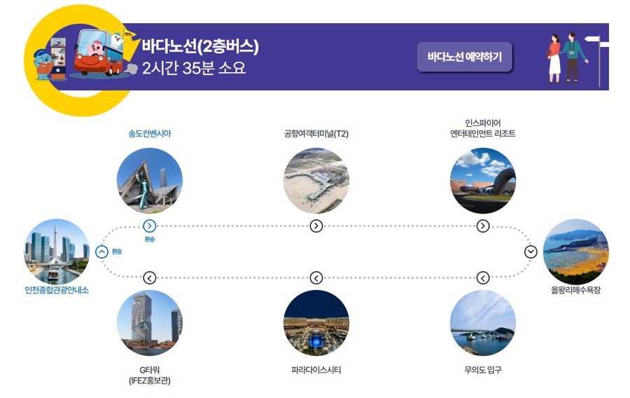인천투어 이미지
