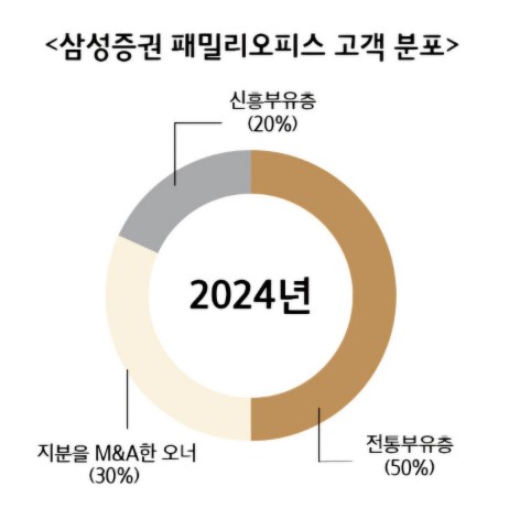 오피스엑스 이미지