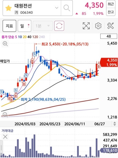 위즈피플 이미지