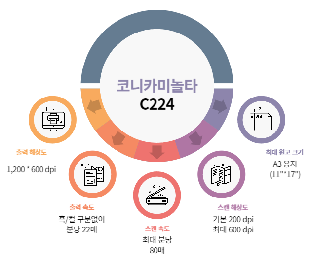 코니카미놀타OA 이미지