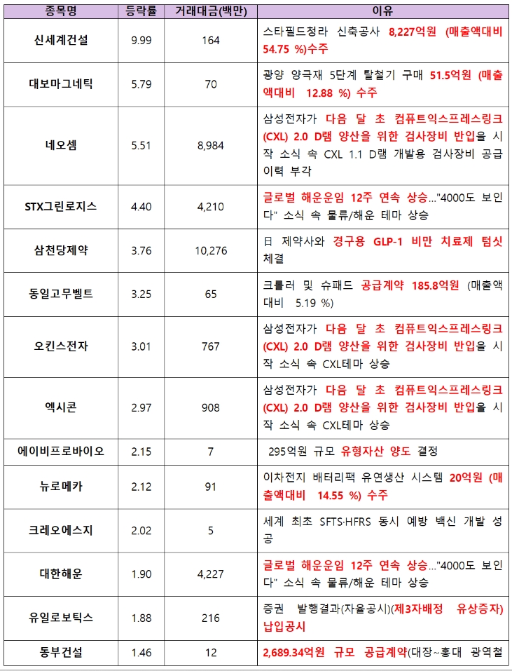 엠로지스 이미지