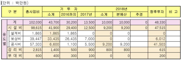 동부엔지니어링(주) 이미지