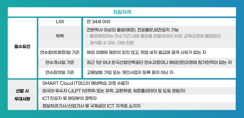한국인공지능아카데미 이미지