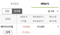 에이치+에이치=엠 이미지