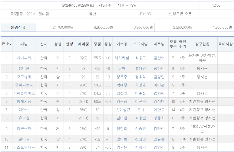 (주)디아나 이미지