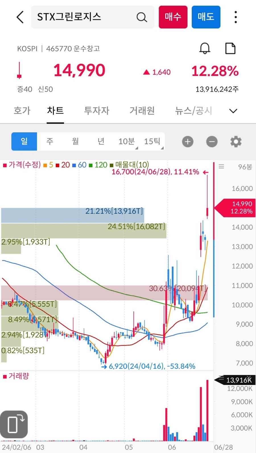 (주)대원에너지 이미지