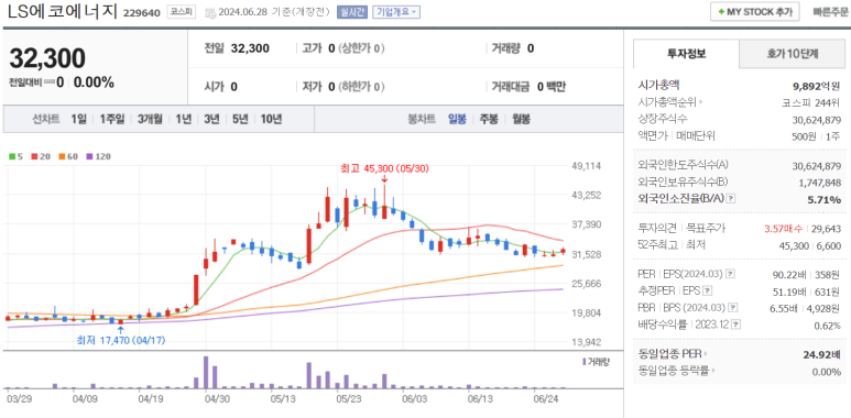 (주)서진에너지 이미지