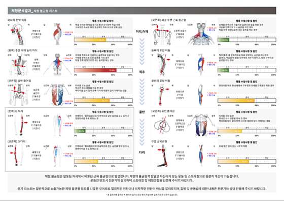 마스터PT운동과학센터 이미지