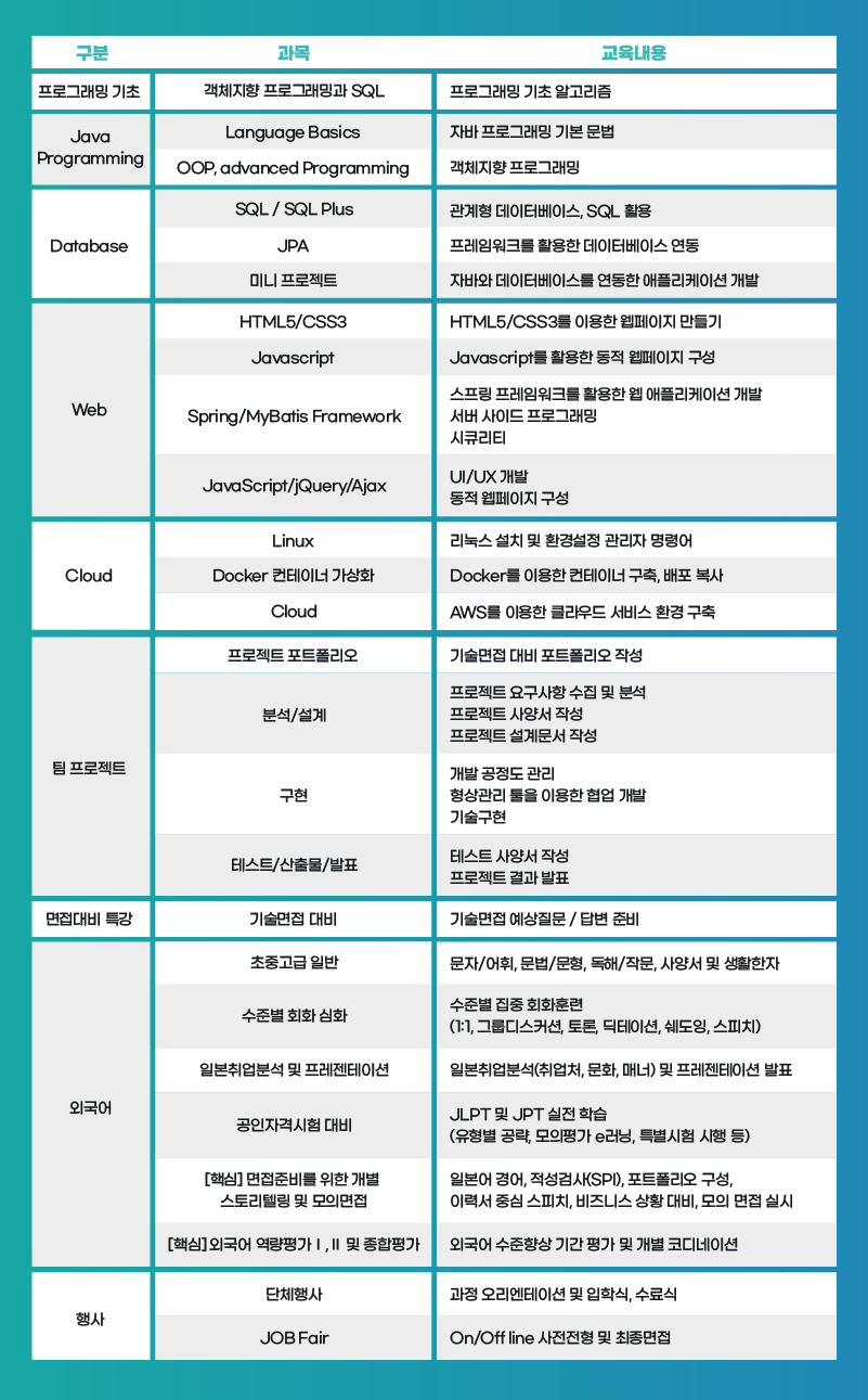 한국인공지능아카데미 이미지